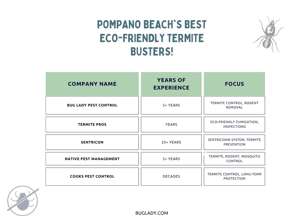 A chart comparing eco-friendly termite control companies in Pompano Beach