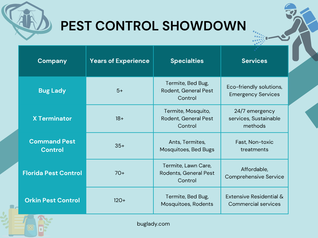 Pest Control Showdown Comparison Chart
