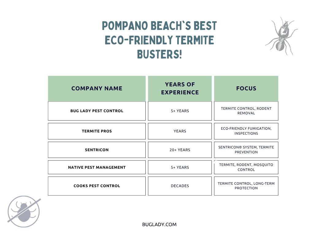 A chart comparing eco-friendly termite control companies in Pompano Beach